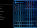 Apple M4 Pro (12 cores)