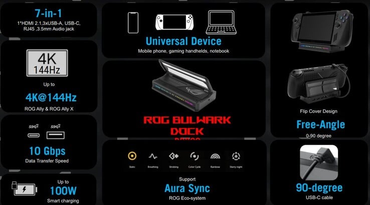 Основные характеристики док-станции ROG Bulwark (Источник изображения: Asus)