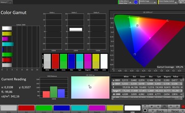 Цветовое пространство CalMAN sRGB