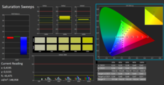 CalMAN: ColorChecker (после калибровки)