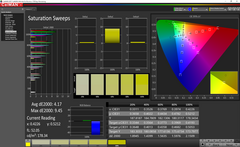 Saturation Sweeps before calibration (main display)