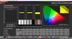 CalMAN ColorChecker (после калибровки, DCI-P3)