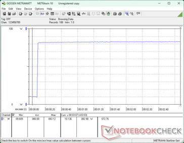 Prime95+FurMark стресс начался на отметке 10s