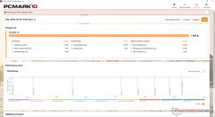 PCMark 10 Standard