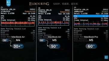 Разница в производительности между MacBook Air 13 M4, M5 и MacBook Pro M5 в Elden Ring.
