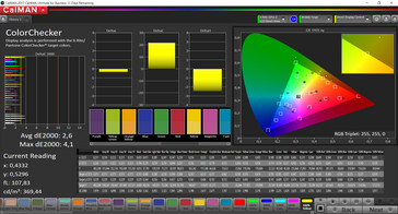 ColorChecker (Профиль: Улучшенный, цветовое пространство sRGB)