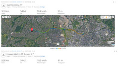 GNSS-Test-Ride: Резюме