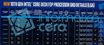 Линейка Intel Comet Lake-S. (Источник: Informatica Cero)