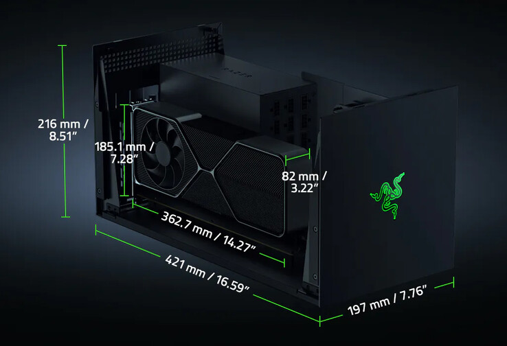Размеры корпуса eGPU (Источник изображения: Razer)