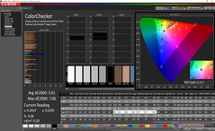 ColorChecker (после калибровки)