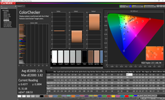 Color analysis (после калибровки)