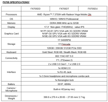 Спецификации Asus TUF Gaming FX705. (Изображение: Asus)