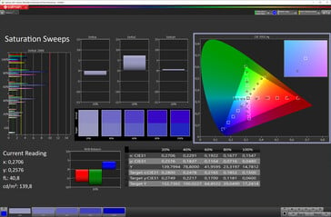 Saturation Sweeps (ориентация на sRGB, тёплая цветовая температура в настройках)