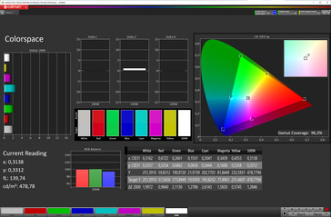 Color space (Cinema, оптимальная цветовая температура, DCI-P3)