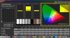 Colorchecker (калиброванный)