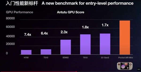 Производительность графического процессора AnTuTu Helio G90T в Ayaneo Pocket Air Mini в сравнении с чипсетами, используемыми в конкурирующих портативных у
