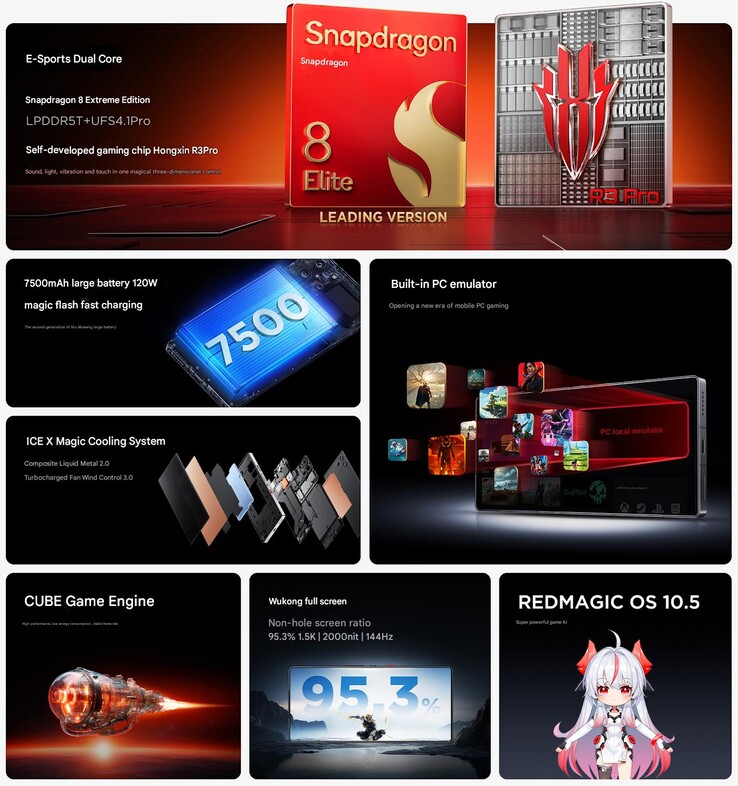 Основные характеристики серии RedMagic 10S Pro (Источник изображения: RedMagic - машинный перевод)