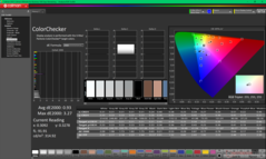 ColorChecker после калибровки