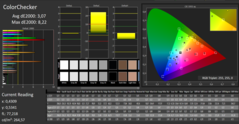 CalMAN: Colour Accuracy (после калибровки)