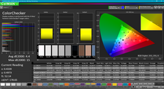 ColorChecker после калибровки