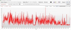 Стресс-тест: Энергопотребление графического процессора
