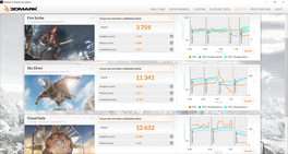 3DMark (1/2)