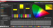 CalMan - color accuracy (sRGB)