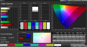 CalMAN: Colour Space – Стандартный