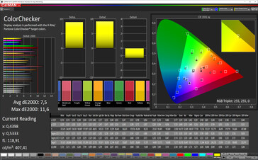 CalMAN: Colour accuracy - Расширенный, DCI-P3