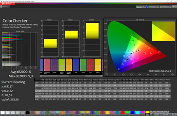 CalMAN - ColorChecker (ориентация на sRGB, профиль Стандартный)