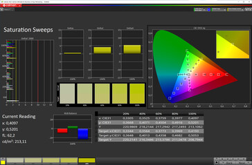 Color saturation (Standard, sRGB)