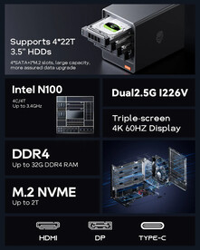 Aoostar WTR Pro - Intel N150 (Источник изображения: Aoostar)