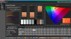ColorChecker