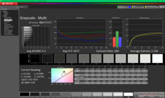 Градации серого до калибровки (sRGB)