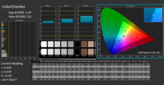 CalMAN - Color accuracy