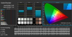 ColorChecker (после калибровки)