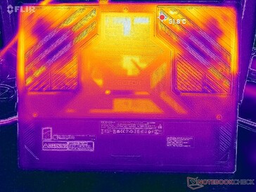 Prime95+FurMark (днище ноутбука)