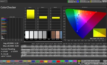 ColorChecker (целевое цветовое пространство: sRGB, профиль: Pro)