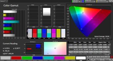 CalMAN - Colour space coverage (AdobeRGB)