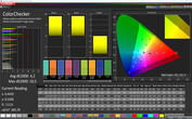 CalMAN: Mixed Colours – Расширенный (стандартные параметры): DCI-P3