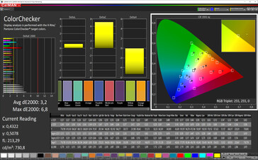 CalMAN: Mixed colours (True Tone включен, sRGB)