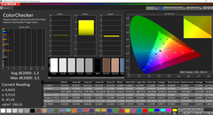 CalMAN: ColorChecker (после калибровки)