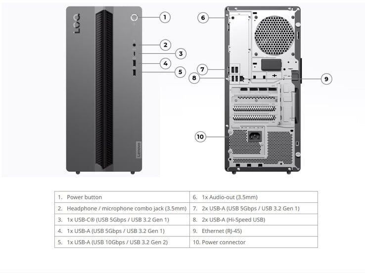 Порты Lenovo LOQ Tower 17IRH11