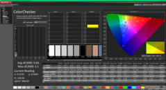 ColorChecker после калибровки