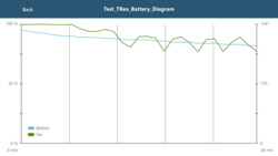 HP Elite x3: тест GFXBench battery