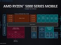 AMD R3 7330U