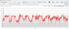 Энергопотребление GPU