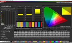 Точность цветопередачи (профиль: естественный, целевое цветовое пространство: sRGB)