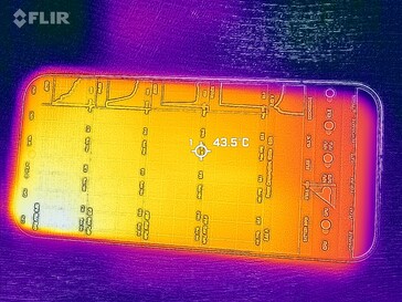 Фронтальная тепловая карта