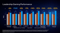 Сравнение Intel Core i9-12900K, Intel Corei9-11900K, AMD Ryzen 9 5950X